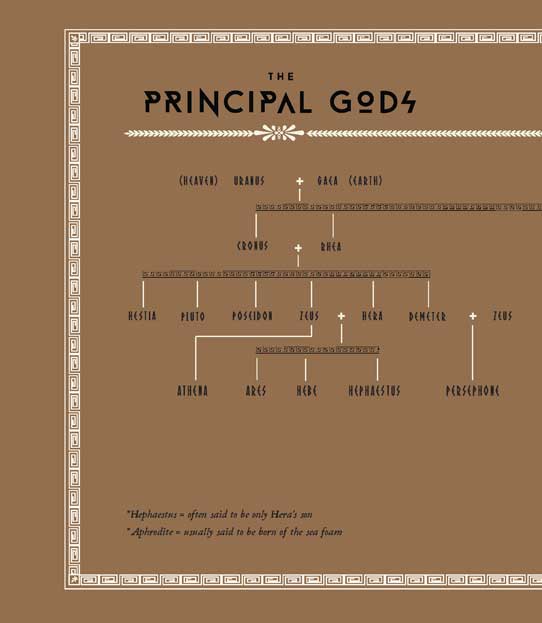 Mythology: Timeless Tales of Gods and Heroes