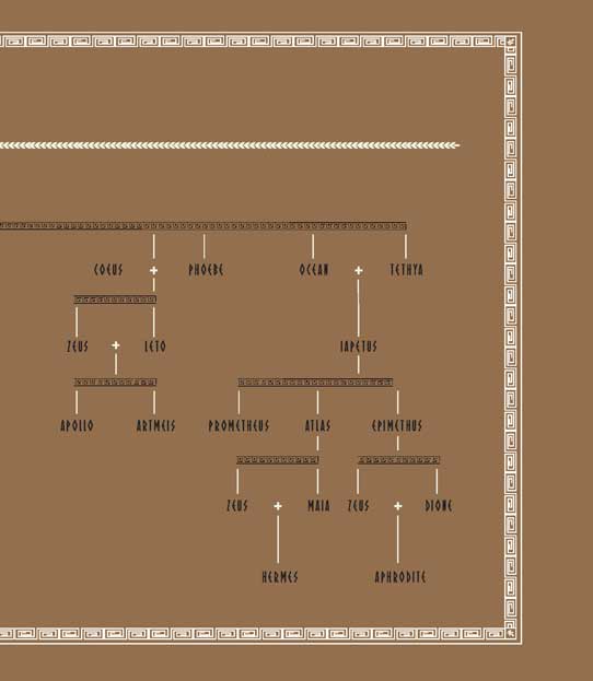 Mythology: Timeless Tales of Gods and Heroes