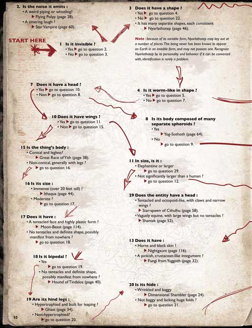 S. Petersens Field Guide to Lovecraftian Horrors