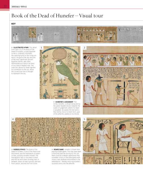 Books That Changed History