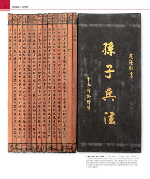 Books That Changed History