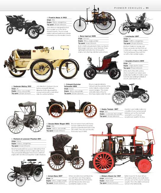 The Car Book: The Definitive Visual History