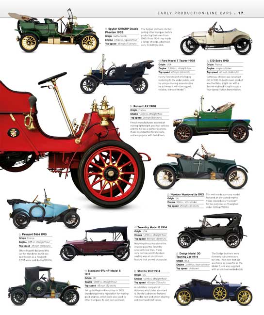 The Car Book: The Definitive Visual History