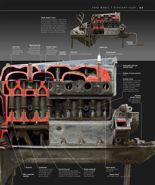 The Car Book: The Definitive Visual History