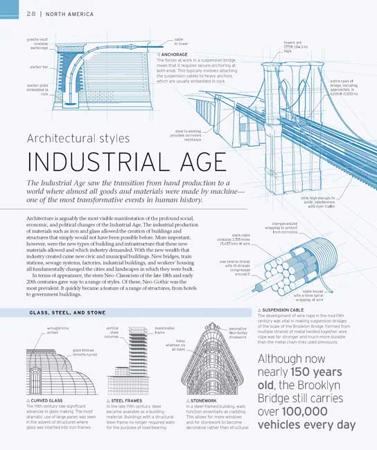 Man Made Wonders of the World