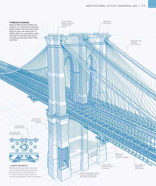 Man Made Wonders of the World